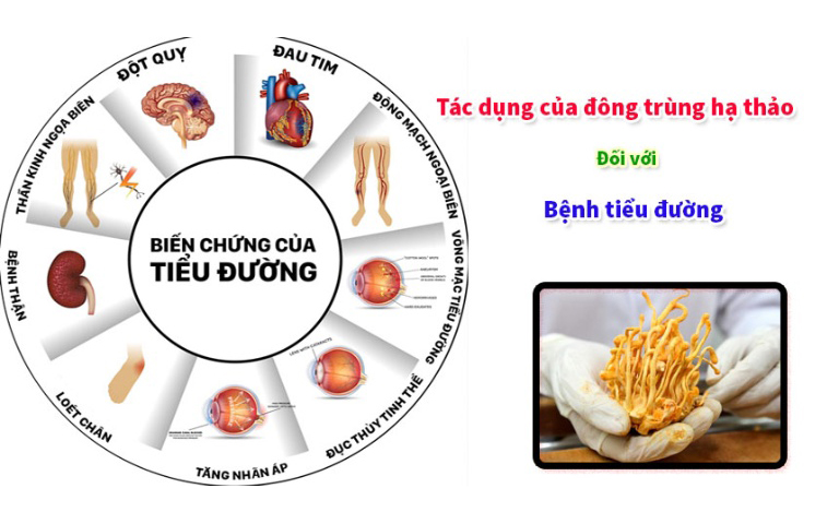 Với người bị tiểu đường